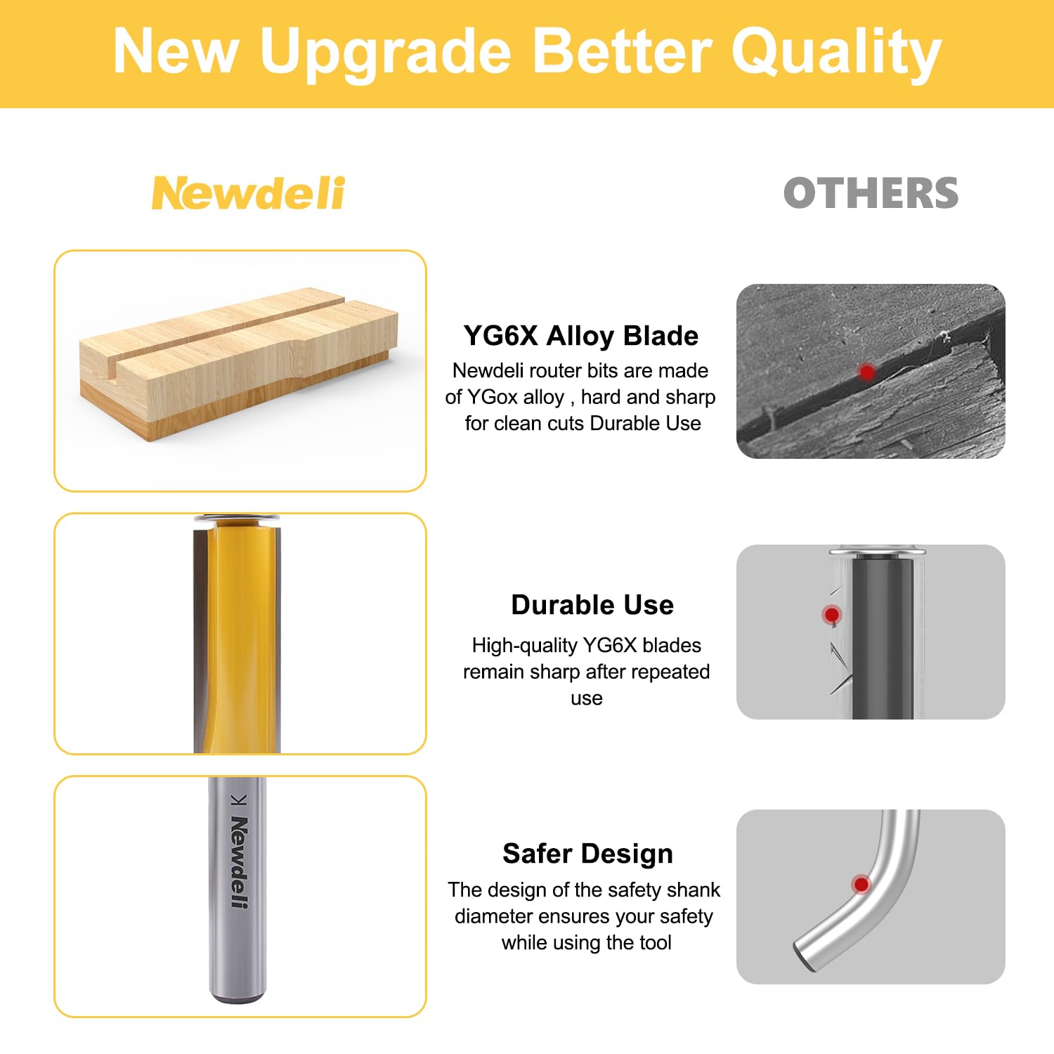 Newdeli 4Pcs Flush Trim Router Bit Set 1/4 Inch Shank Top and Bottom Bearing Flush Trim Bits - 1/2" Cutting Diameter - 3/4", 1", 1-1/4", 1-1/2" Cutting Length - Template Guide Woodworking Tool - Image 3