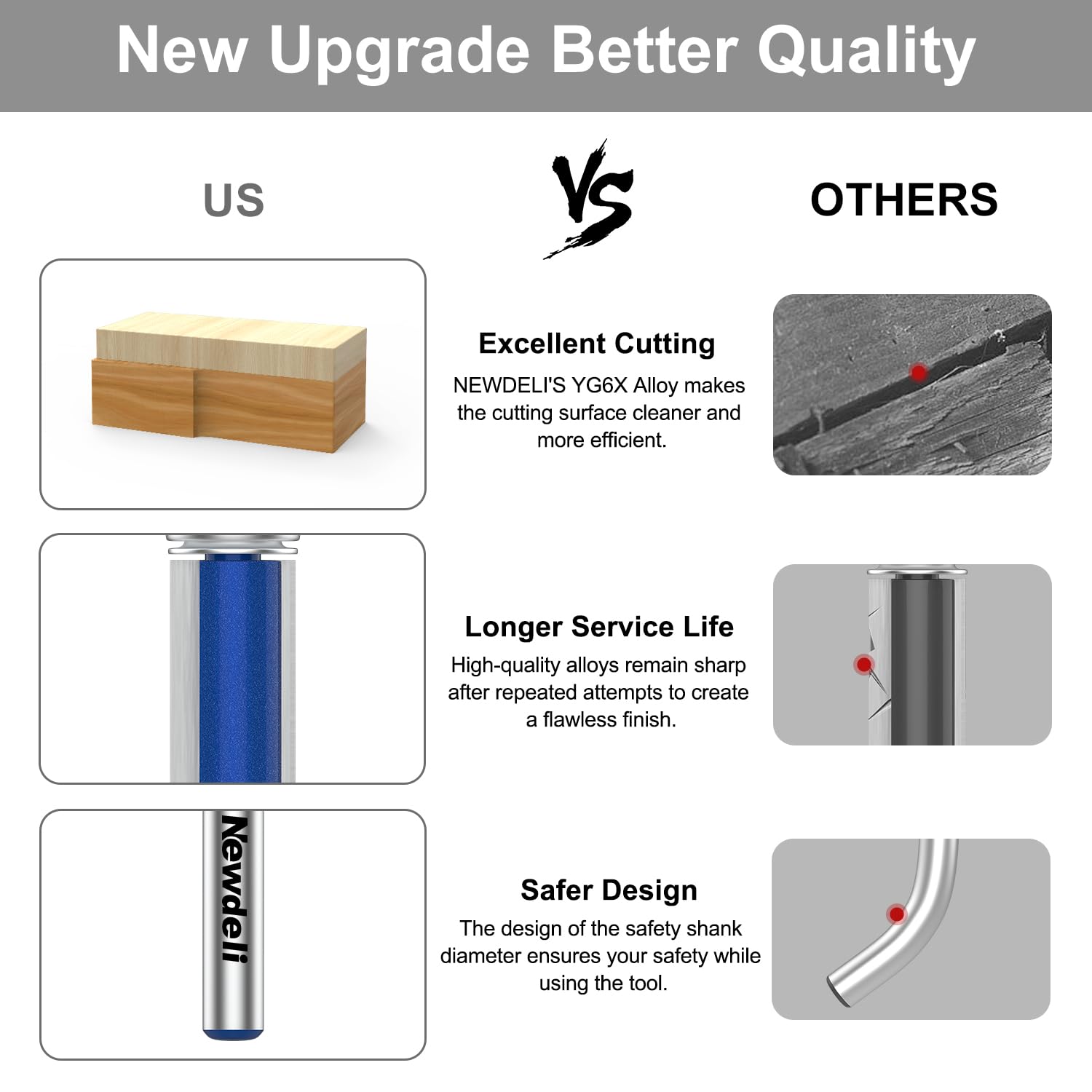 Newdeli 8PCS Flush Trim Router Bit Set 1/4 Inch Shank - 4pcs Top Bearing Flush Trim Router Bits and 4pcs Pattern Flush Trim Router Bits -Template Guide Woodworking Milling Cutter Tool - Image 7