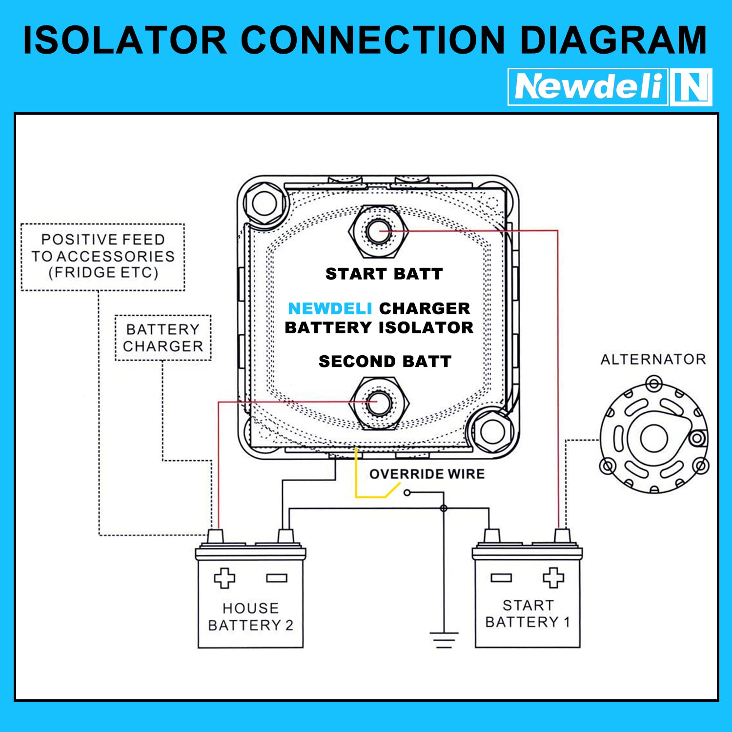 Newdeli Dual Battery Isolator Kit, 12V 140Amp Voltage Sensitive Relay VSR Double Battery Automatic Charger & Wiring Cable Kit For Car, Vehicle, RV, ATV, UTV, Boat, Camper, Truck - Image 6