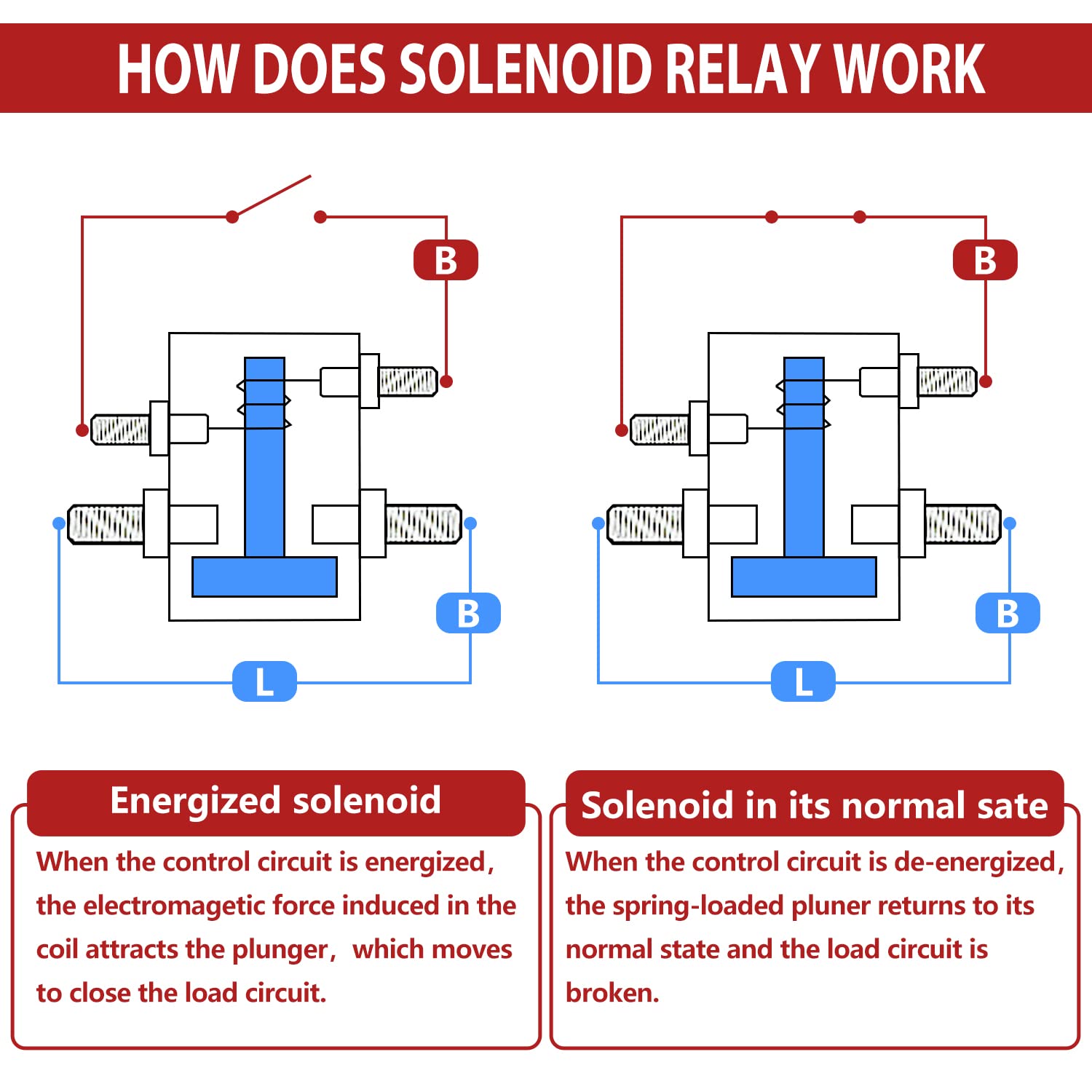 Newdeli Max 300A Continuous Duty Solenoid Relay Nickel-Plating for Golf Carts, Winch, Marine in Rush 12VDC - Image 6