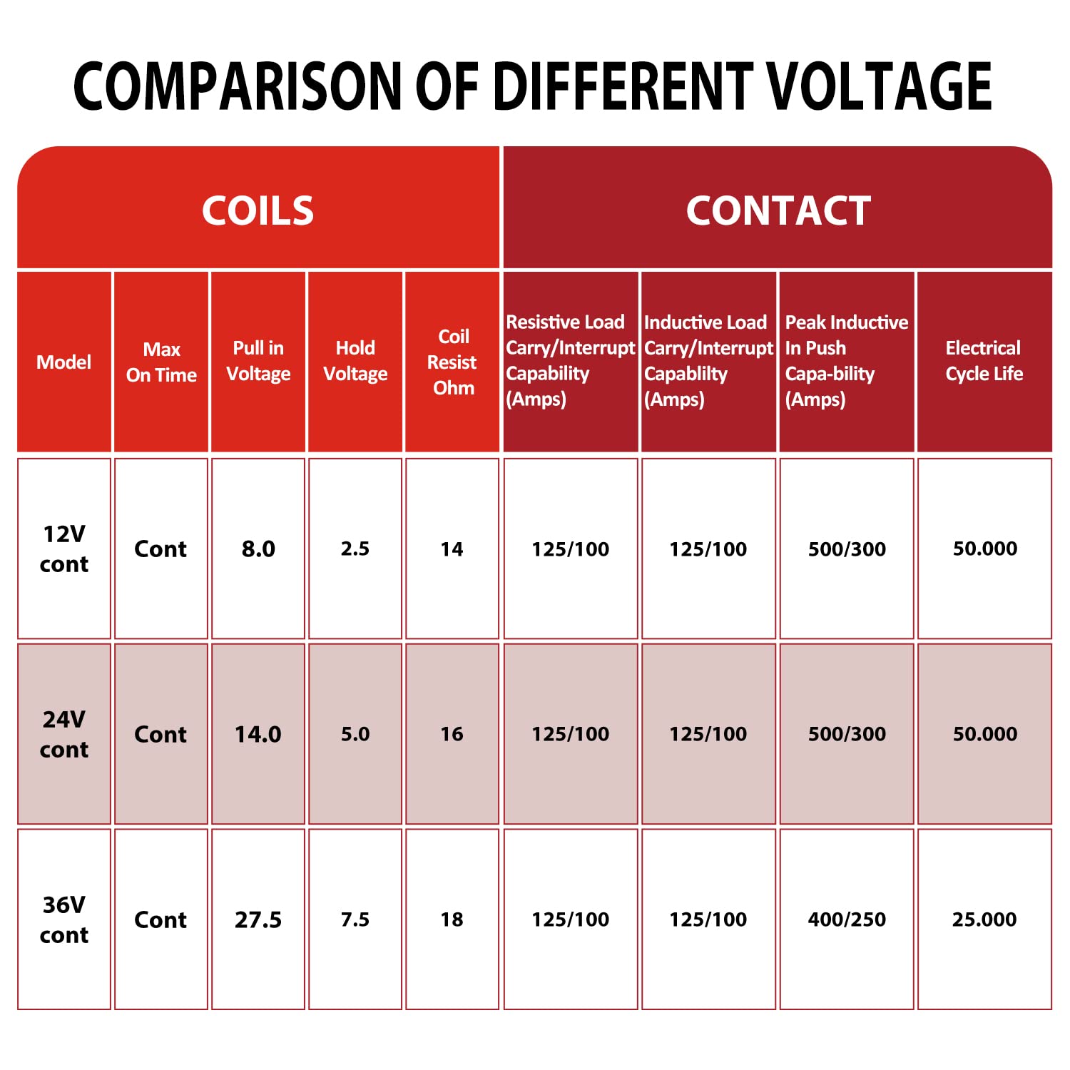 Newdeli Max 300A Continuous Duty Solenoid Relay Nickel-Plating for Golf Carts, Winch, Marine in Rush 12VDC - Image 7