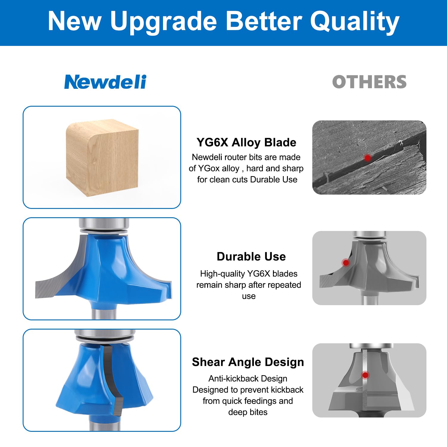 Newdeli Roundover Router Bit Set 1/4" Shank, 7pcs Router Bits, Carbide Corner Rounding Edge-Forming, for Cabinet Edges, Radius 1/8", 3/16", 1/4", 5/16", 3/8", 7/16", 1/2" - Image 3