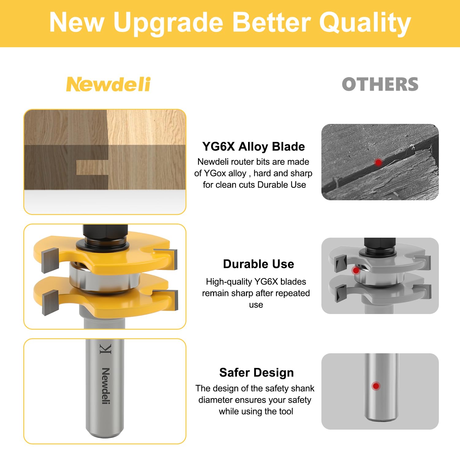 Newdeli Tongue and Groove Router Bit Set 1/2 inch Shank, 2Pcs Adjustable T-Shape Tongue and Groove Router Bits for Wood Door, Flooring, Cupboard Cutting - Image 4